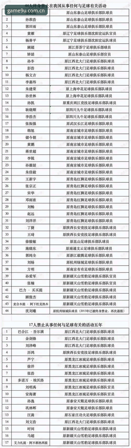 GLVA游戏下载 为什么足协第三批禁足名单,会成为九游娱乐平台体育资讯的高热话题?